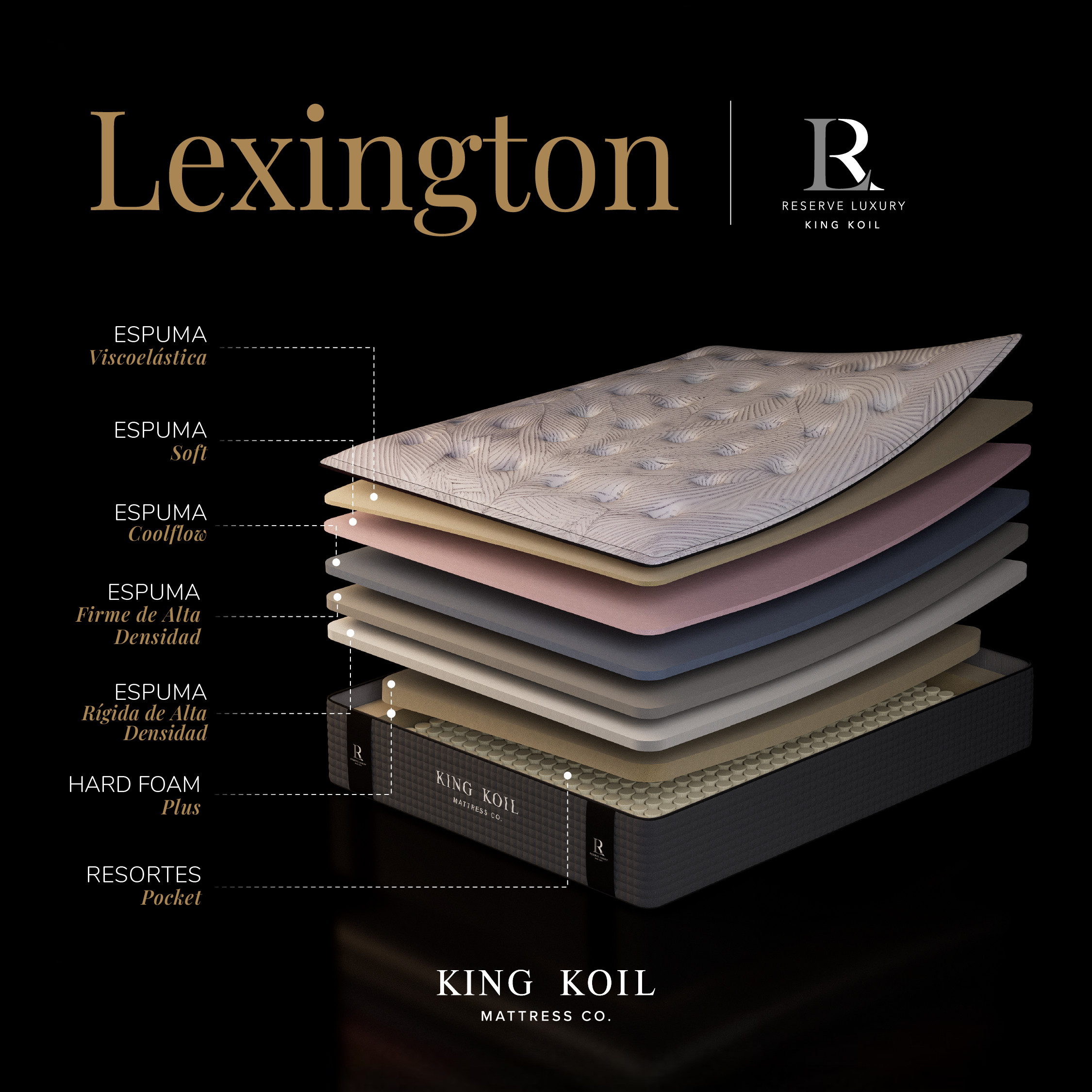 Conjunto Lexington + Som. Reserve Luxury KING KOIL de REGALO - Imagen 5