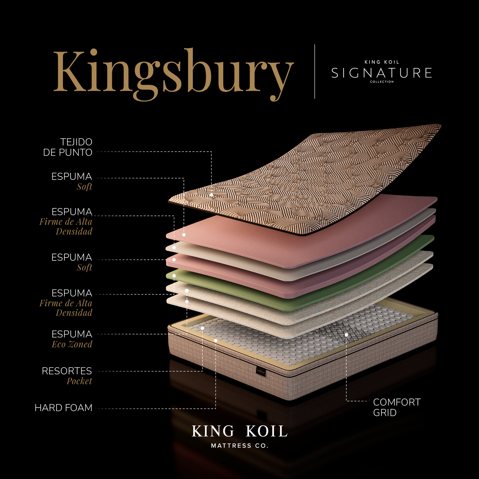 Colchón KINGSBURY resorte individual de KING KOIL - Imagen 3