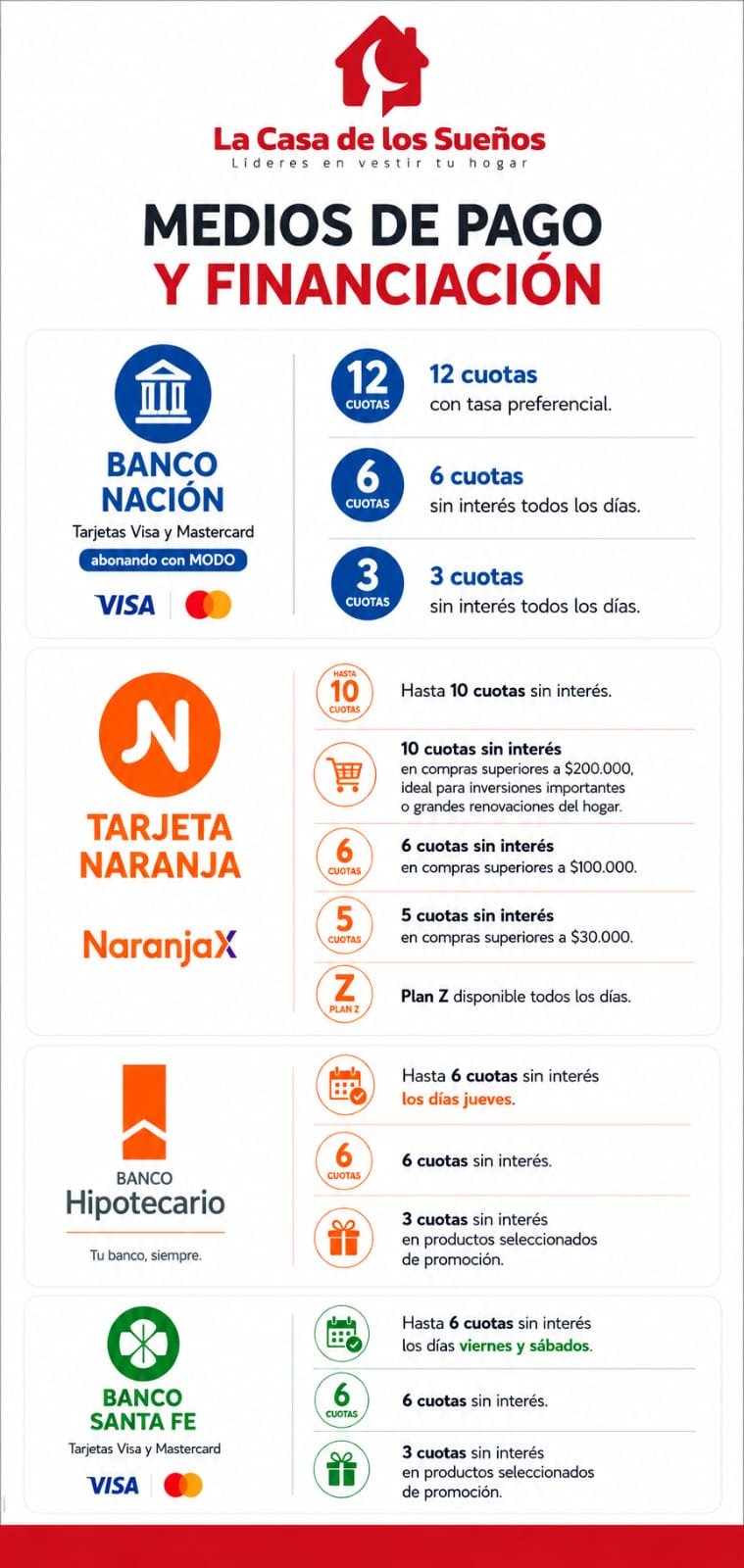 Medios de pago