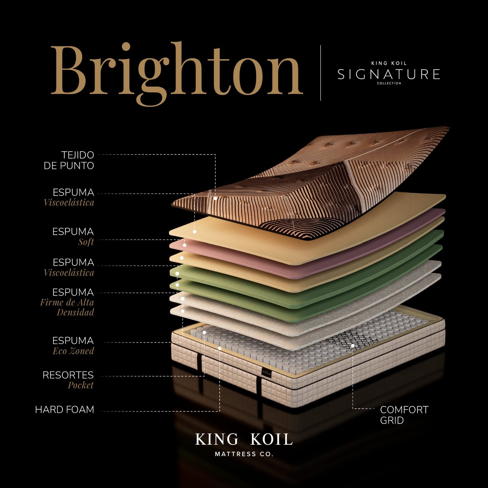 COLCHON BRIGHTON+SOMMIER SIGNATURE.. NUEVA LINEA! - Imagen 6
