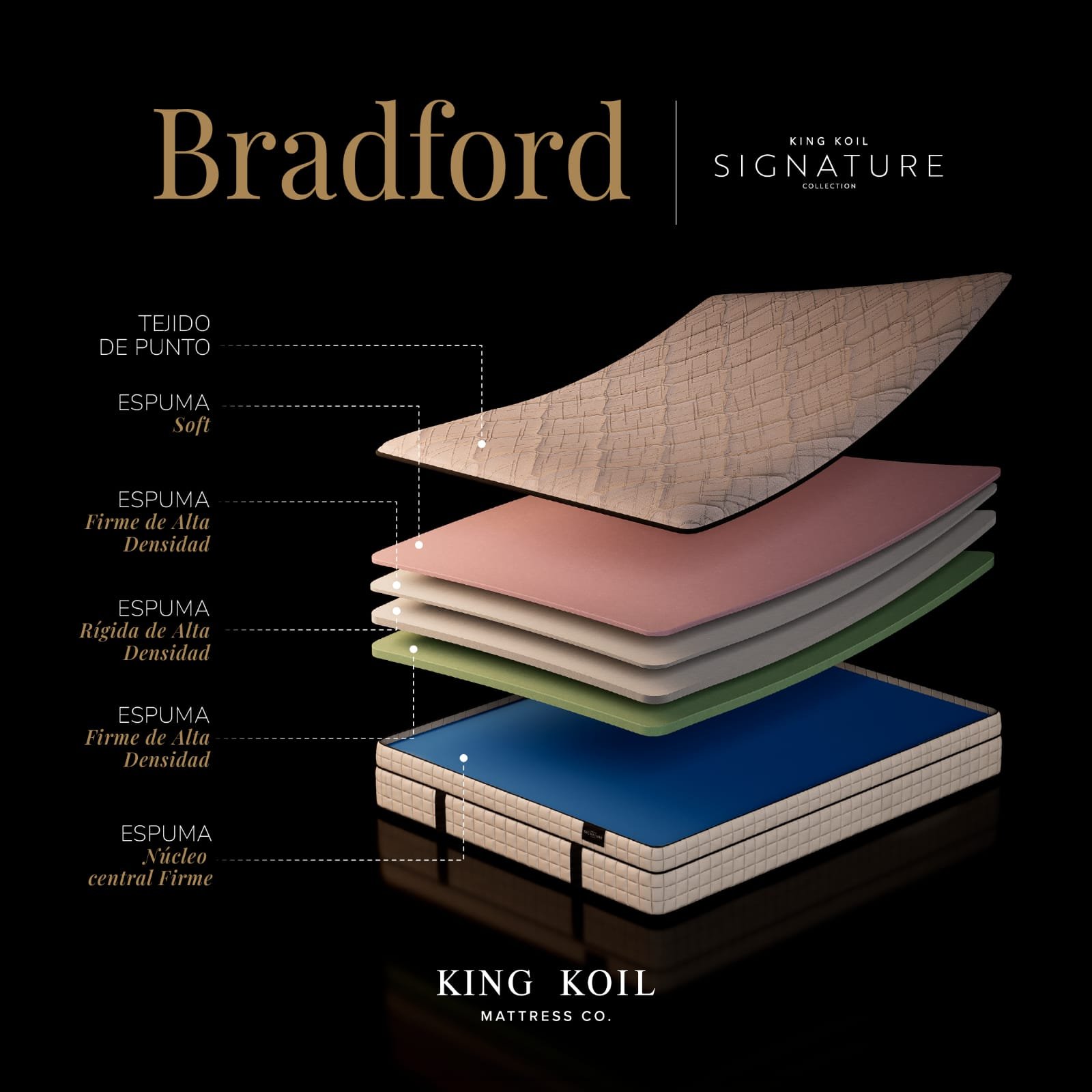 COLCHON BRADFORD+SOMMIER SIGNATURE.. NUEVO LANZAMIENTO! - Imagen 3